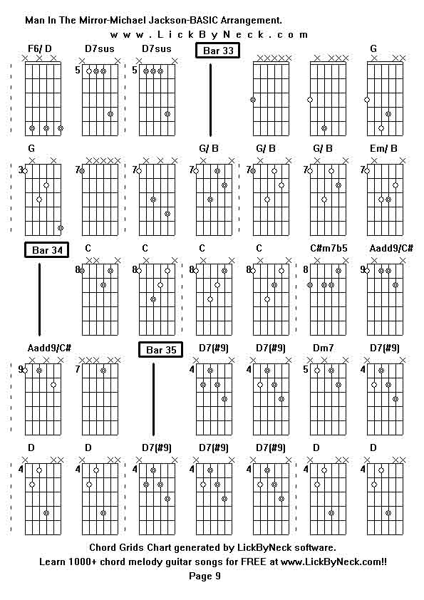 Chord Grids Chart of chord melody fingerstyle guitar song-Man In The Mirror-Michael Jackson-BASIC Arrangement,generated by LickByNeck software.